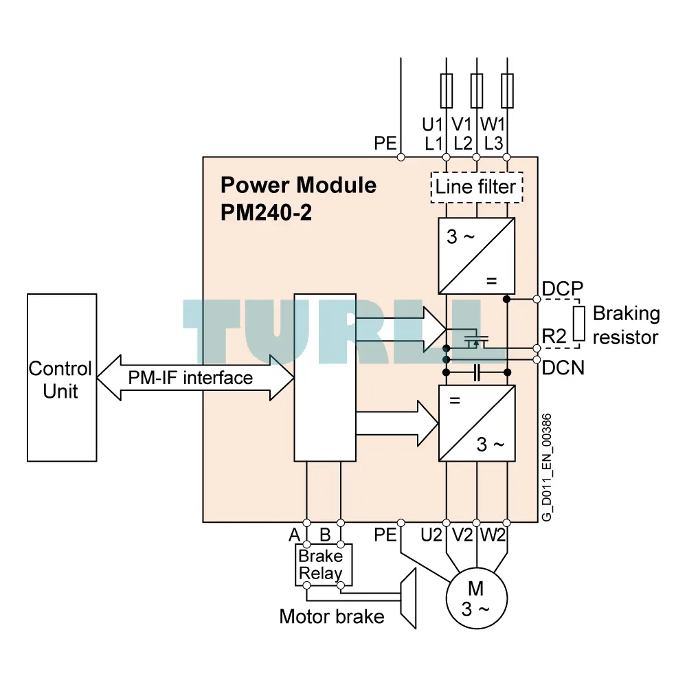 Siemens 6SL3210-1PE12-3UL1 SINAMICS PM240-2 Power Module, 0.75kW, IP20