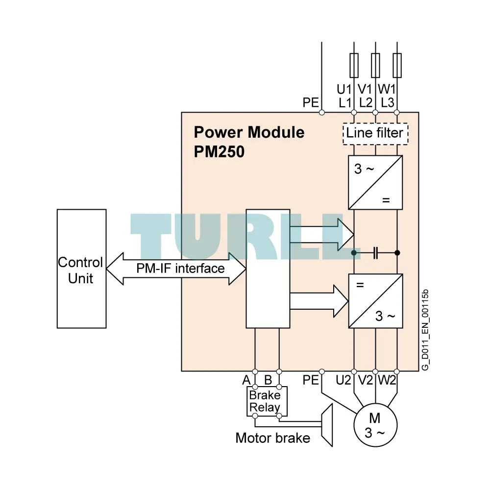 Siemens 6SL3225-0BE31-8AA0 | SINAMICS G120 PM250 Power Module, 22kW, IP20, Integrated Class A Filter