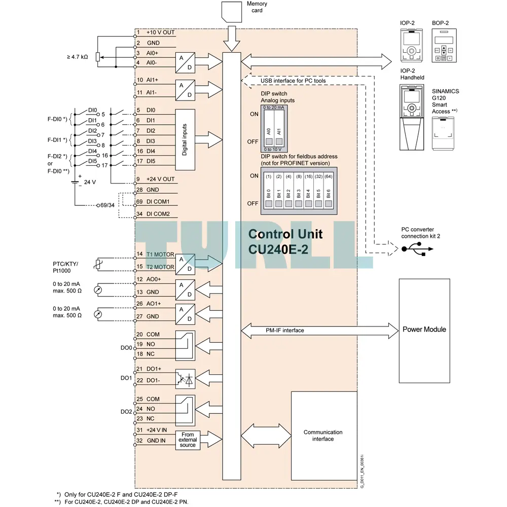 Siemens 6SL3244-0BB12-1FA0 SINAMICS G120 Control Unit CU240E-2 PN, Safety Integrated STO Original Brand New 3 Siemens 6SL3244-0BB12-1FA0 SINAMICS G120 Control Unit CU240E-2 PN, Safety Integrated STO