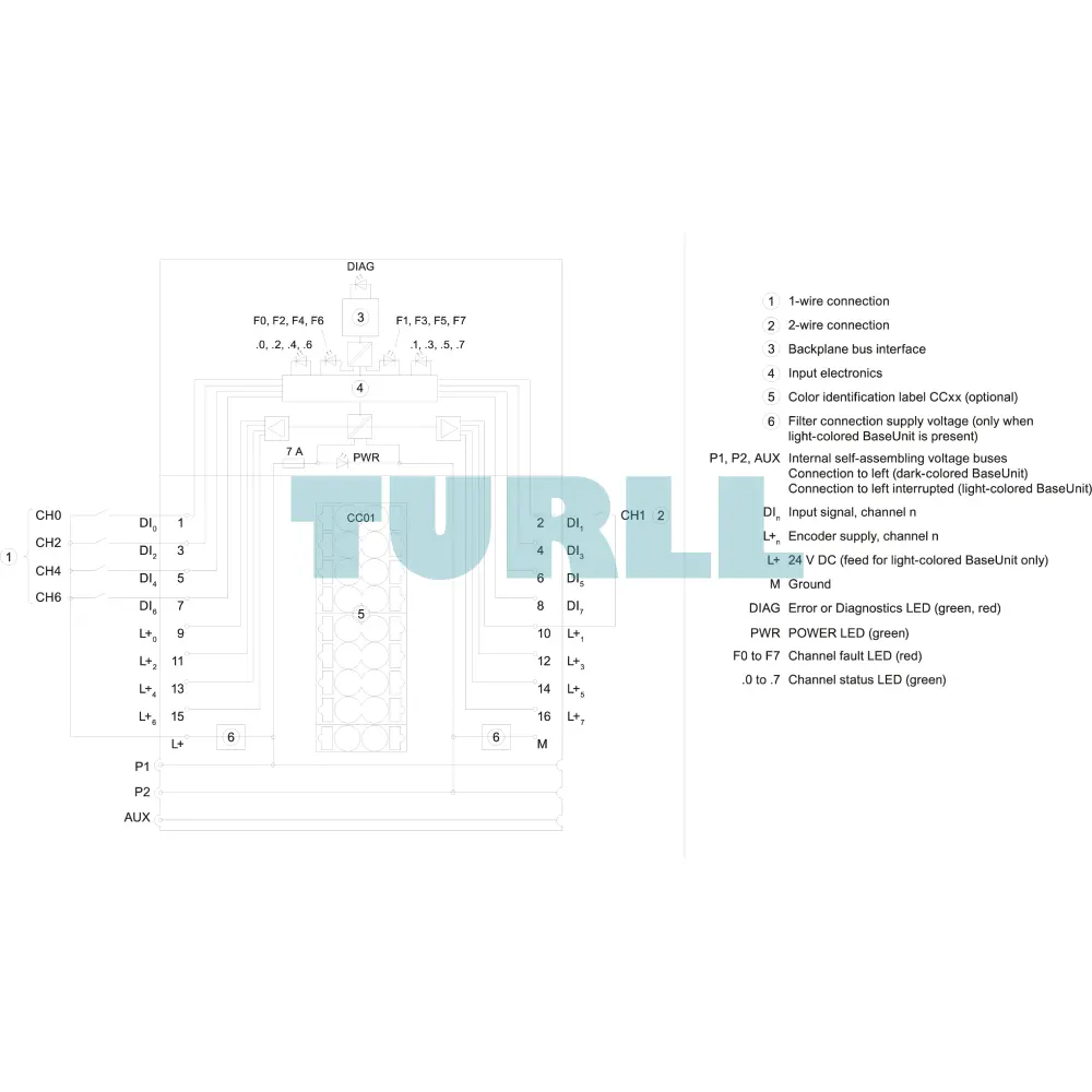 Siemens 6ES7131-6BF00-0CA0 SIMATIC ET 200SP Digital Input Module, DI 8x24V DC Original Brand New 5 Siemens 6ES7131-6BF00-0CA0 SIMATIC ET 200SP Digital Input Module, DI 8x24V DC