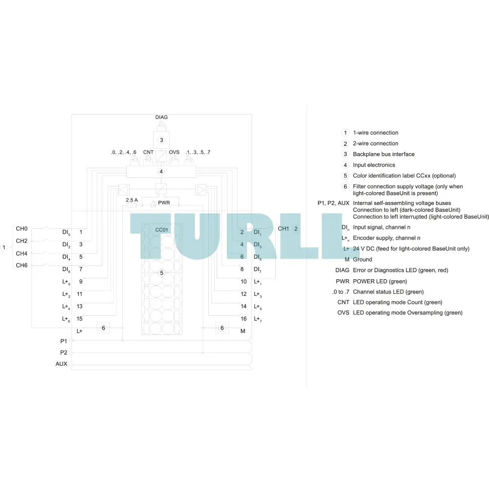 Siemens 6ES7131-6BF00-0DA0 SIMATIC ET 200SP, Digital Input Module, DI 8x 24V DC Original Brand New 5 Siemens 6ES7131-6BF00-0DA0 SIMATIC ET 200SP, Digital Input Module, DI 8x 24V DC