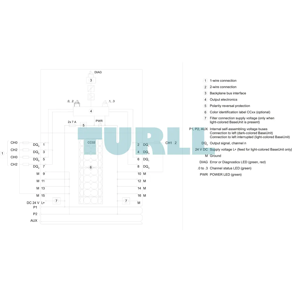 Siemens 6ES7132-6BD20-0BA0 SIMATIC ET 200SP, Digital Output Module, DQ 4x 24VDC/2A Standard
