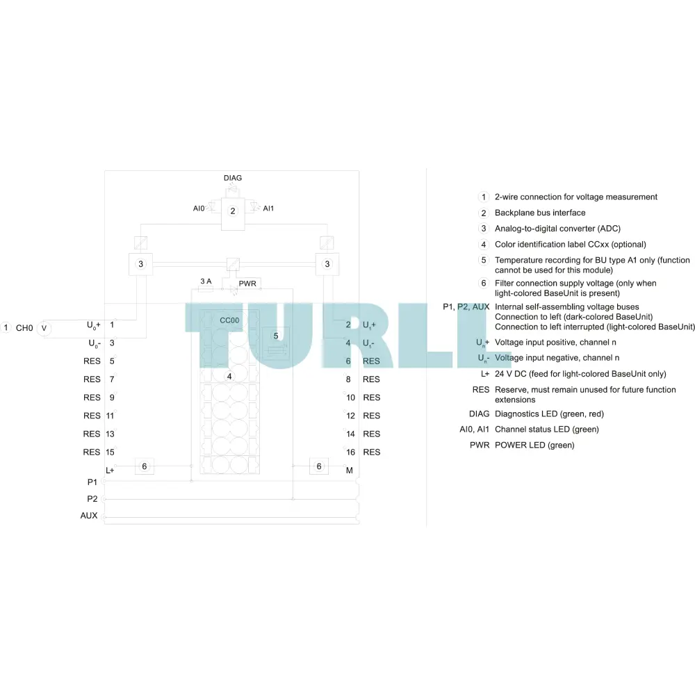 Siemens 6ES7134-6FB00-0BA1 SIMATIC ET 200SP Analog Input Module AI 2xU, 16-Bit