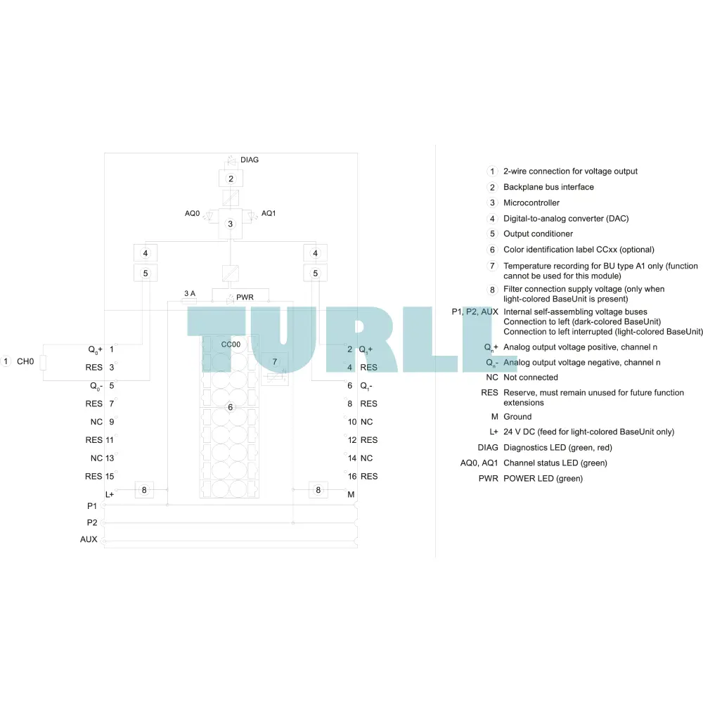 Siemens 6ES7135-6FB00-0BA1 SIMATIC ET 200SP Analog Output Module AQ 2xU Standard Original Brand New 5 Siemens 6ES7135-6FB00-0BA1 SIMATIC ET 200SP Analog Output Module AQ 2xU Standard