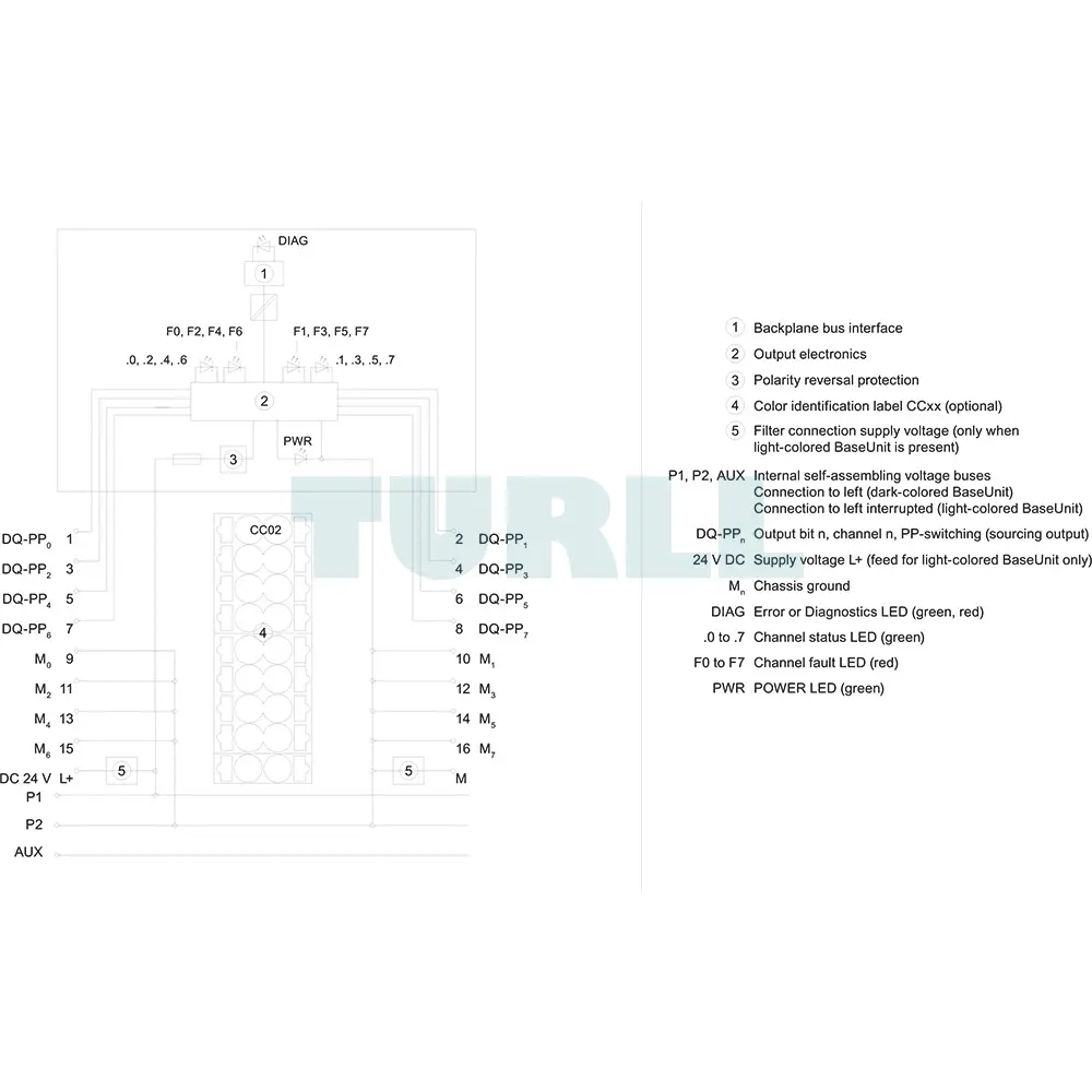 6ES7136-6DC00-0CA0 Siemens SIMATIC DP Electronic Module Original Brand New 6 6ES7136-6DC00-0CA0