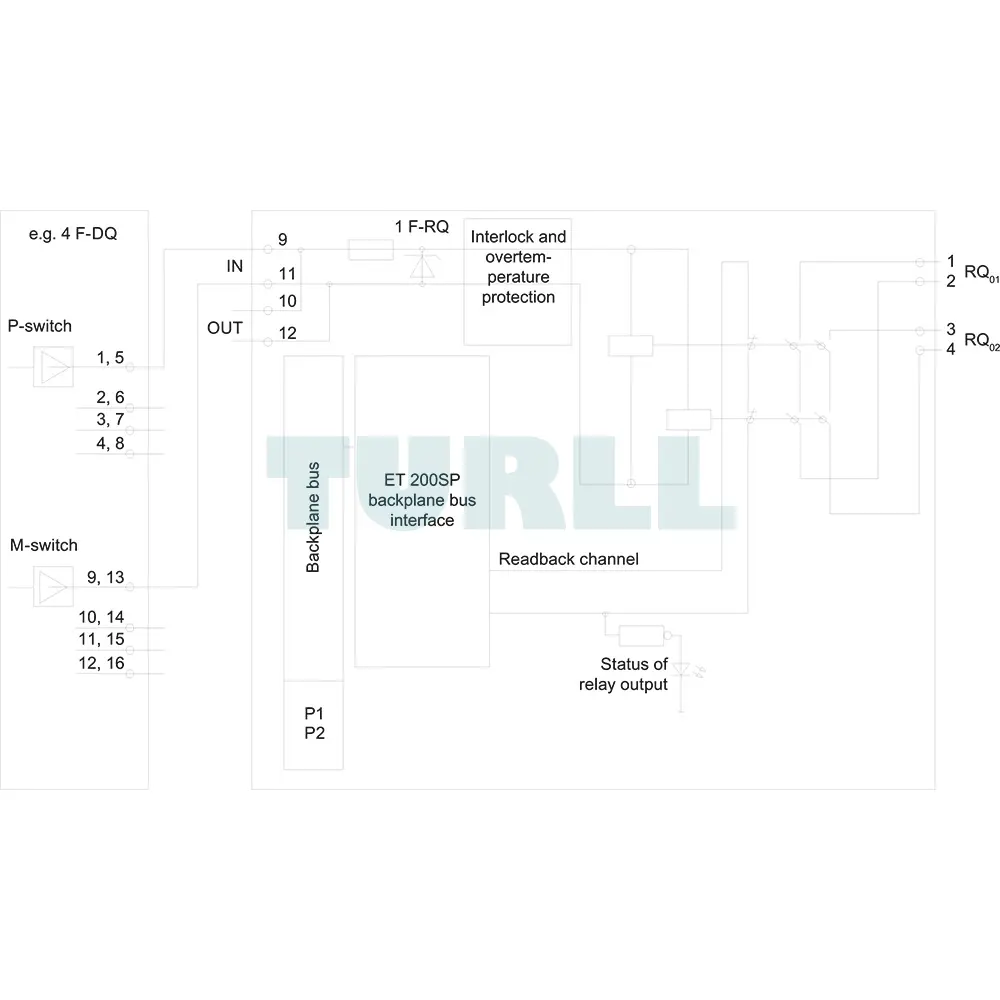 6ES7136-6RA00-0BF0 Siemens SIMATIC DP Electronics Module Original Brand New 6 6ES7136-6RA00-0BF0