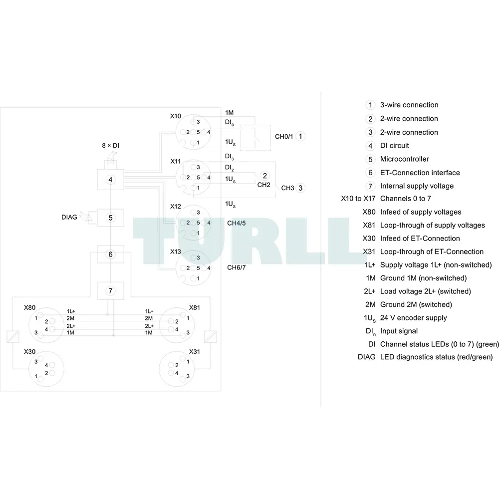 6ES7141-5AF00-0BA0 Siemens SIMATIC ET 200AL Digital I/O Modules Original Brand New 6 6ES7141-5AF00-0BA0 Siemens SIMATIC ET 200AL Digital I/O Modules