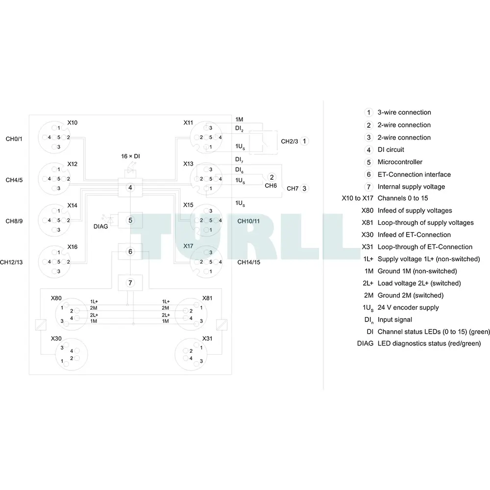 6ES7141-5AH00-0BA0 Siemens SIMATIC ET 200AL Digital I/O Modules Original Brand New 5 6ES7141-5AH00-0BA0 Siemens SIMATIC ET 200AL Digital I/O Modules