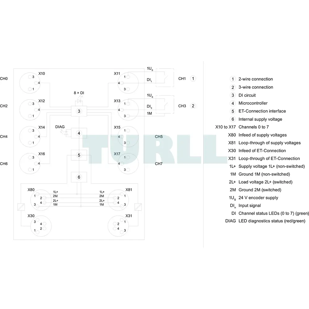 6ES7141-5BF00-0BA0 Siemens SIMATIC ET 200AL Digital I/O Modules Original Brand New 6 6ES7141-5BF00-0BA0 Siemens SIMATIC ET 200AL Digital I/O Modules