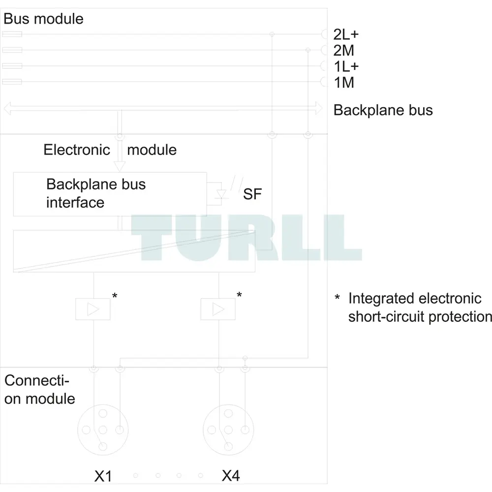 6ES7142-4BD00-0AA0 Siemens SIMATIC DP Electronic Module Original Brand New 6 6ES7142-4BD00-0AA0 Siemens SIMATIC DP Electronic Module