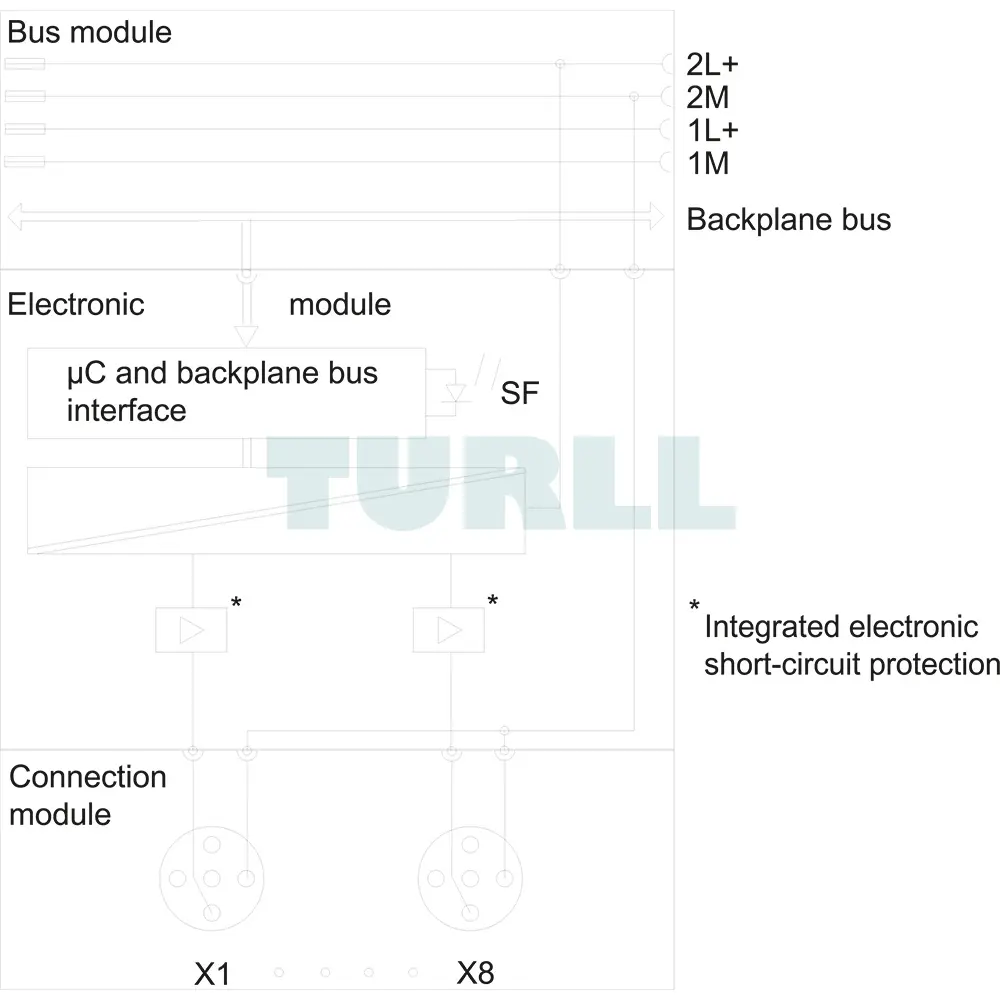 6ES7142-4BF00-0AA0 Siemens SIMATIC DP Electronic Modules Original Brand New 6 6ES7142-4BF00-0AA0 Siemens SIMATIC DP Electronic Modules