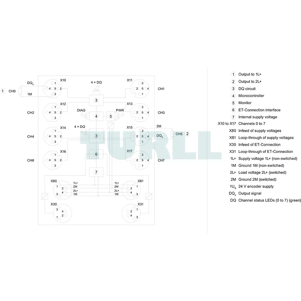 6ES7142-5AF00-0BA0 Siemens SIMATIC ET 200AL Digital I/O Modules Original Brand New 6 6ES7142-5AF00-0BA0 Siemens SIMATIC ET 200AL Digital I/O Modules