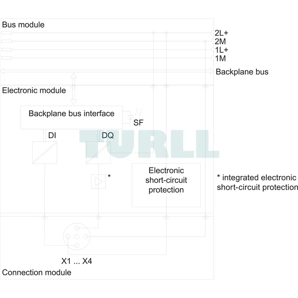 6ES7143-4BF50-0AA0 Siemens SIMATIC DP Electronic Modules Original Brand New 6 6ES7143-4BF50-0AA0 Siemens SIMATIC DP Electronic Modules