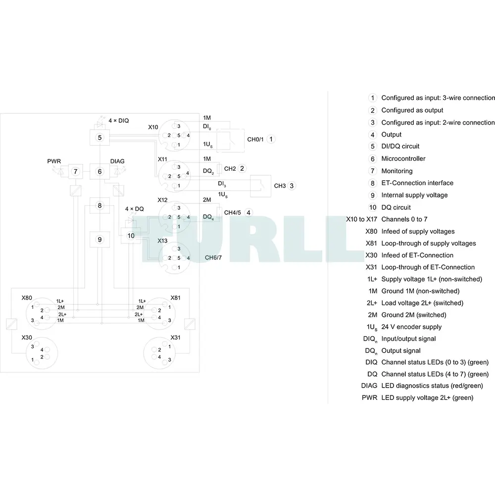 6ES7143-5AF00-0BA0 Siemens SIMATIC ET 200AL Digital I/O Modules Original Brand New 4 6ES7143-5AF00-0BA0 Siemens SIMATIC ET 200AL Digital I/O