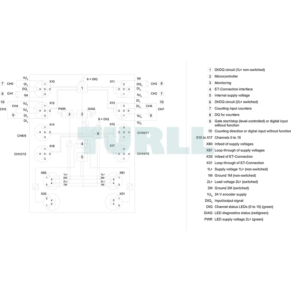 6ES7143-5AH00-0BA0 Siemens SIMATIC ET 200AL Digital I/O Module Original Brand New 6 6ES7143-5AH00-0BA0 Siemens SIMATIC ET 200AL Digital I/O Module