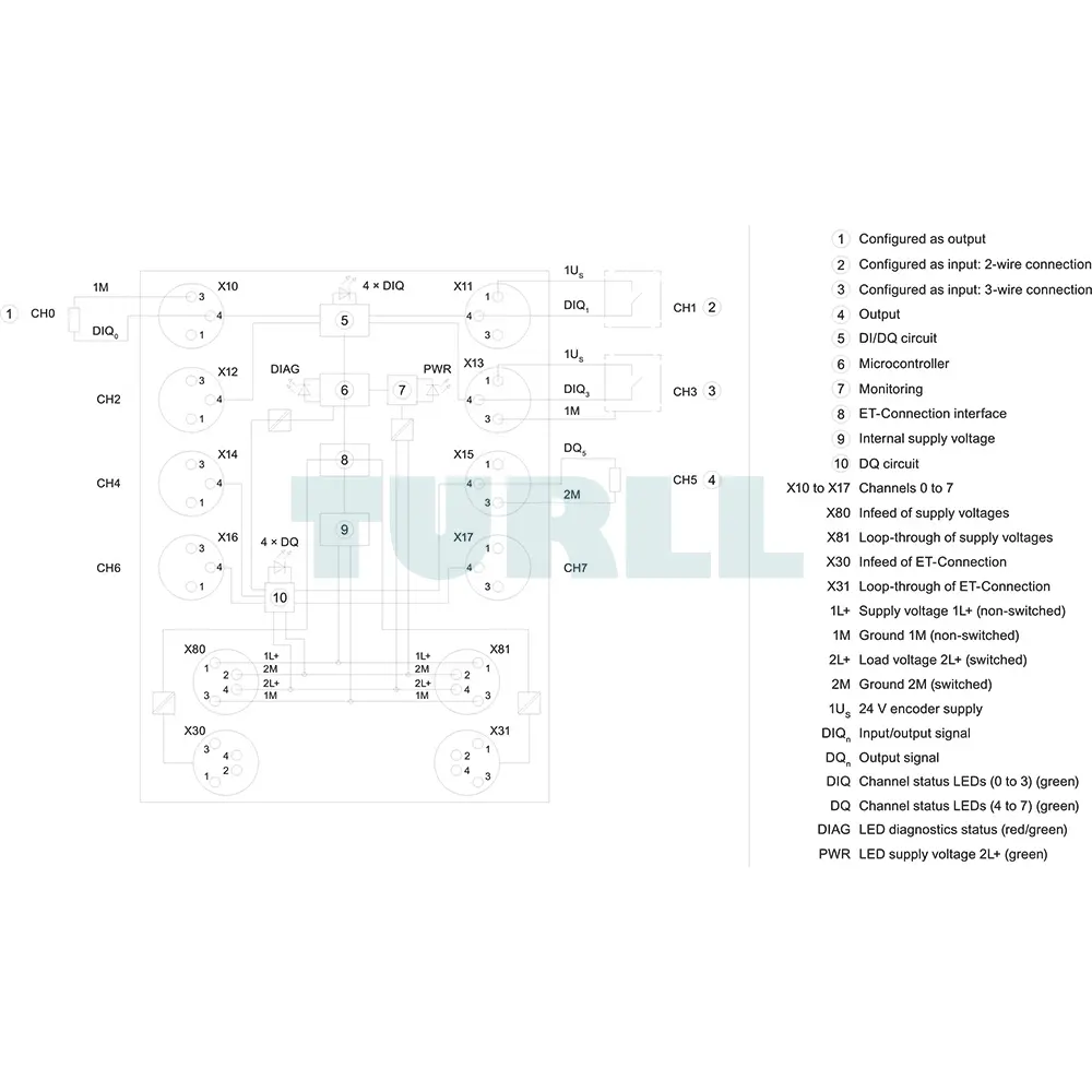 6ES7143-5BF00-0BA0 Siemens SIMATIC ET 200AL Digital I/O Module Original Brand New 5 6ES7143-5BF00-0BA0 Siemens SIMATIC ET 200AL Digital I/O Module