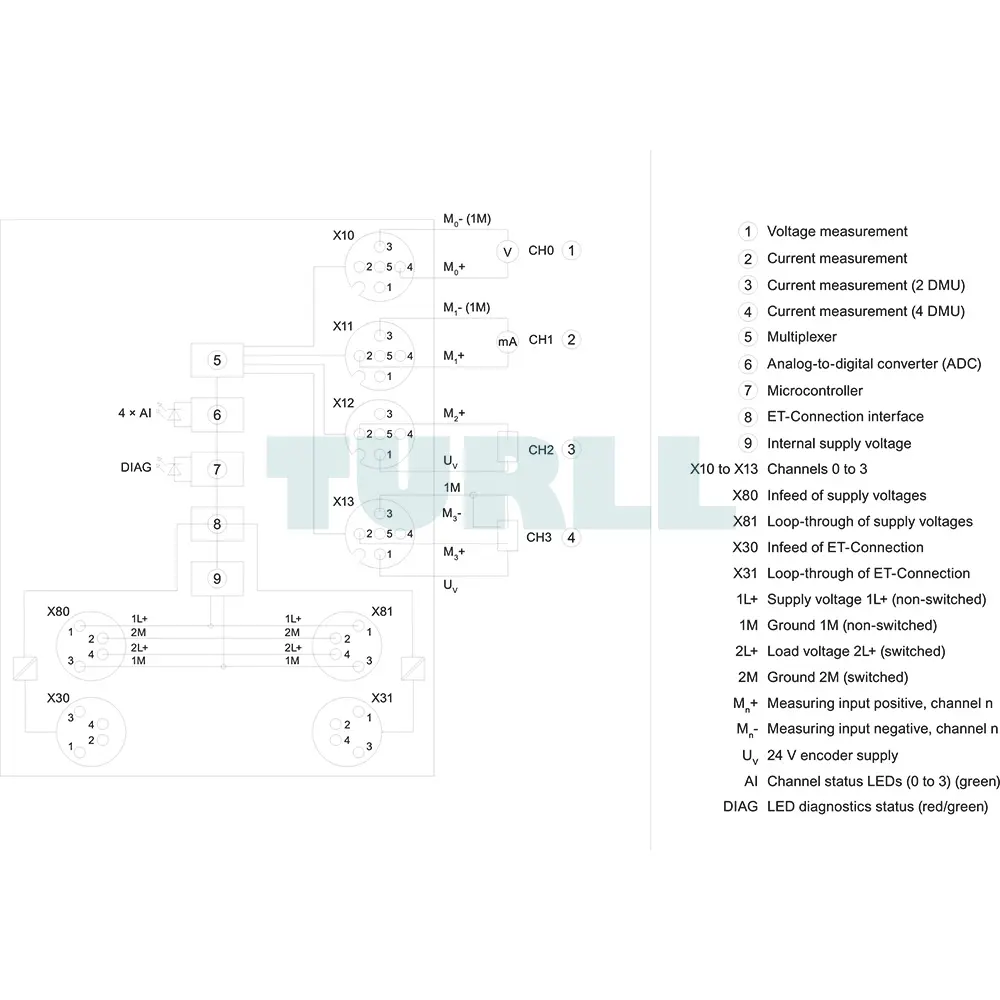 6ES7144-5KD00-0BA0 Siemens SIMATIC ET 200AL Analog I/O Modules Original Brand New 6 6ES7144-5KD00-0BA0 Siemens SIMATIC ET 200AL Analog I/O Modules