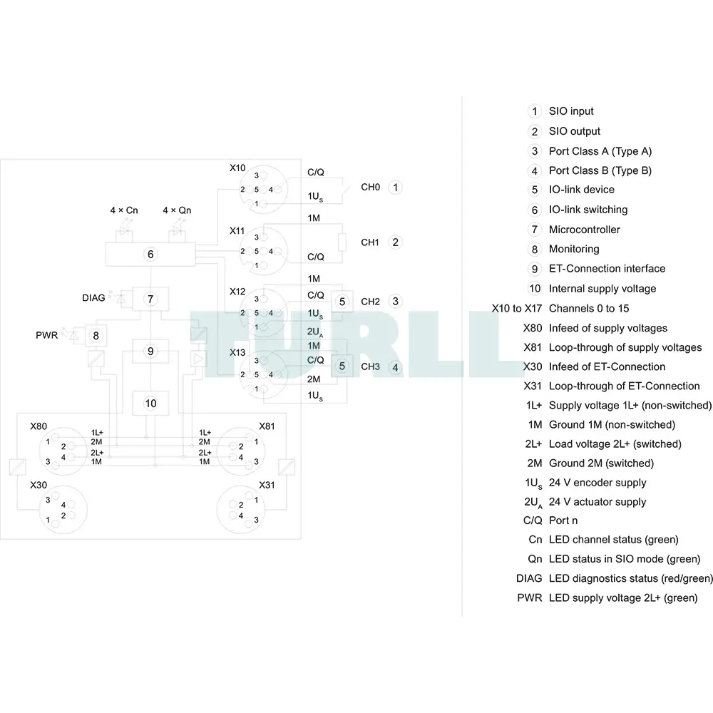 6ES7147-5JD00-0BA0 Siemens SIMATIC ET 200AL CM IO-Link Original Brand New 5 6ES7147-5JD00-0BA0 Siemens SIMATIC ET 200AL CM IO-Link