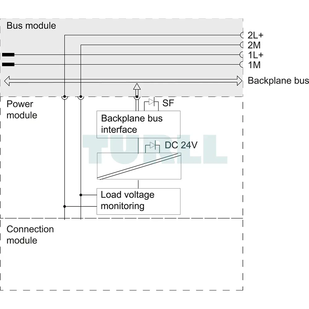 6ES7148-4CA00-0AA0 Siemens SIMATIC DP Power Module Original Brand New 5 6ES7148-4CA00-0AA0 Siemens SIMATIC DP Power Module