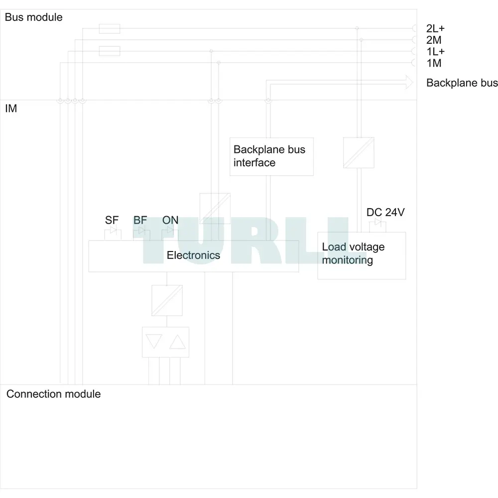 6ES7154-1AA01-0AB0 Siemens SIMATIC DP PROFIBUS DP Interface Module IM 154-1 Original Brand New 6 6ES7154-1AA01-0AB0 Siemens SIMATIC DP PROFIBUS DP Interface module IM 154-1