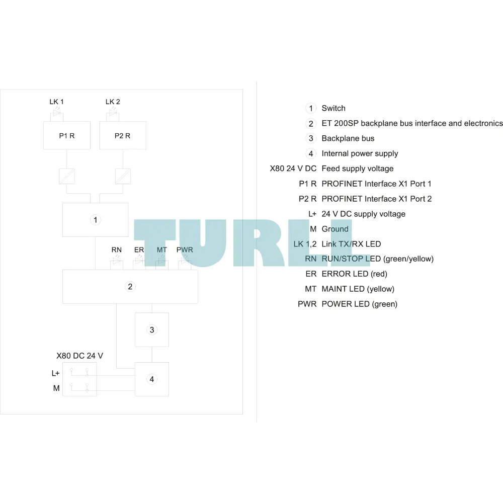 Siemens 6ES7155-6AR00-0AN0 SIMATIC ET 200SP, PROFINET, Interface Module IM 155-6PN Basi