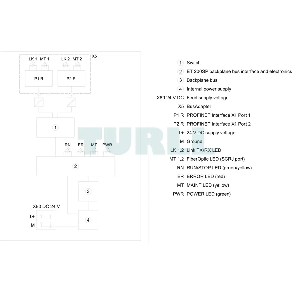 6ES7155-6AU00-0DN0 Siemens SIMATIC ET 200SP IM155-6PN Original Brand New 4 6ES7155-6AU00-0DN0 Siemens SIMATIC ET 200SP IM155-6PN