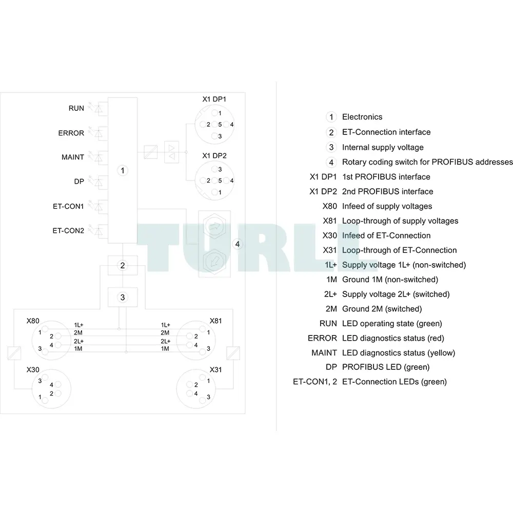 6ES7157-1AA00-0AB0 Siemens SIMATIC ET 200AL Interface Module IM 157-1 DP Original Brand New 6 6ES7157-1AA00-0AB0 Siemens SIMATIC ET 200AL Interface Module IM 157-1 DP