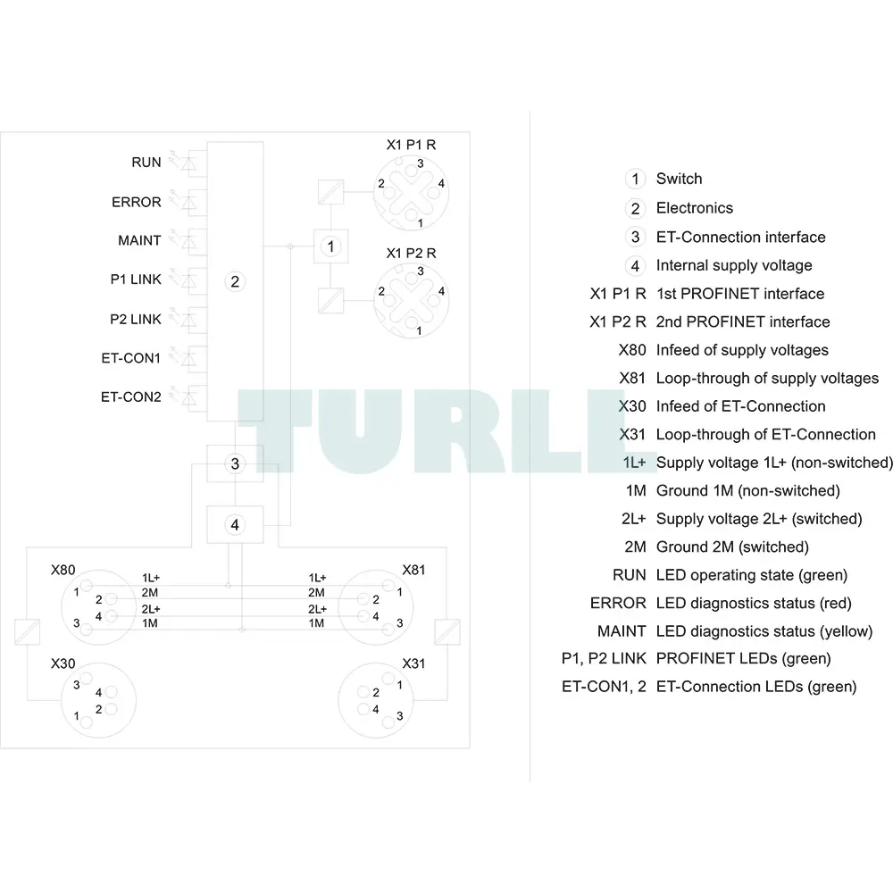 6ES7157-1AB00-0AB0 Siemens SIMATIC ET 200AL Interface Module IM 157-1 PN Original Brand New 6 6ES7157-1AB00-0AB0 Siemens SIMATIC ET 200AL Interface Module IM 157-1 PN