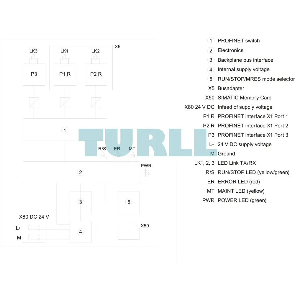 Siemens 6ES7512-1DK01-0AB0 SIMATIC S7-1500, CPU 1512SP-1 PN for ET 200SP Original Brand New 5 Siemens 6ES7512-1DK01-0AB0 SIMATIC S7-1500, CPU 1512SP-1 PN for ET 200SP