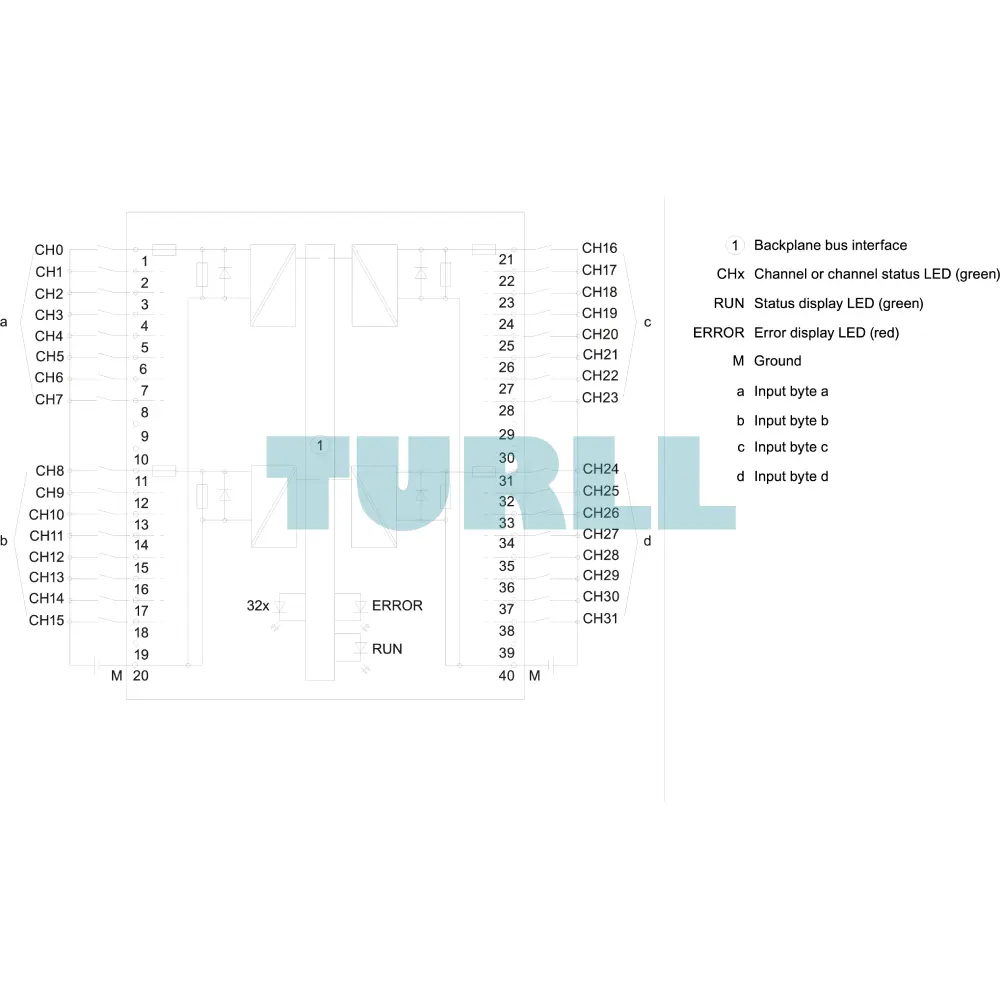 Siemens 6ES7521-1BL10-0AA0 SIMATIC S7-1500 Digital Input Module, DI 32x24V DC BA